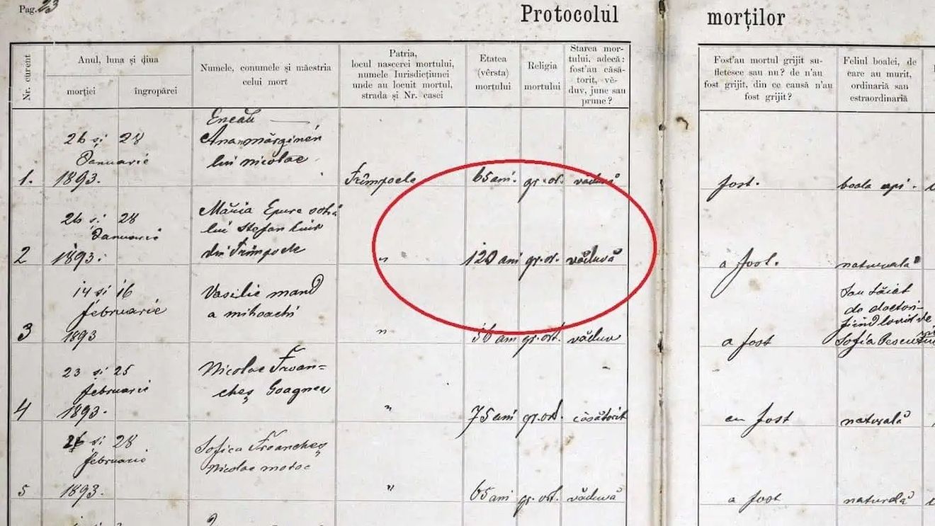 Cel mai longeviv român din toate timpurile ar putea fi o femeie din Alba / Un document descoperit în arhivele parohiei Trâmpoiele arată că o femeie ar fi trăit 120 de ani / A murit în 1893