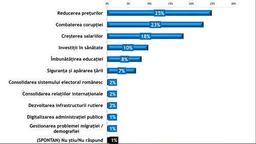 Sondaj IRES: 4 din 10 români cred că anul 2026 va fi mai bun pentru ei personal / La nivel colectiv, aproape jumătate cred că anul nou va fi mai rău pentru România decât 2025 / Inflația, situația politică și starea de sănătate sunt principalele îngrijorări