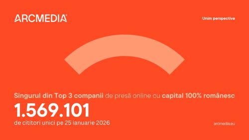 ARCMEDIA conduce detașat clasamentul grupurilor de presă la nivel național începând cu luna decembrie și este liderul absolut al internetului din România cu peste 8.7 miliarde de vizualizări pe rețelele sociale în 2025