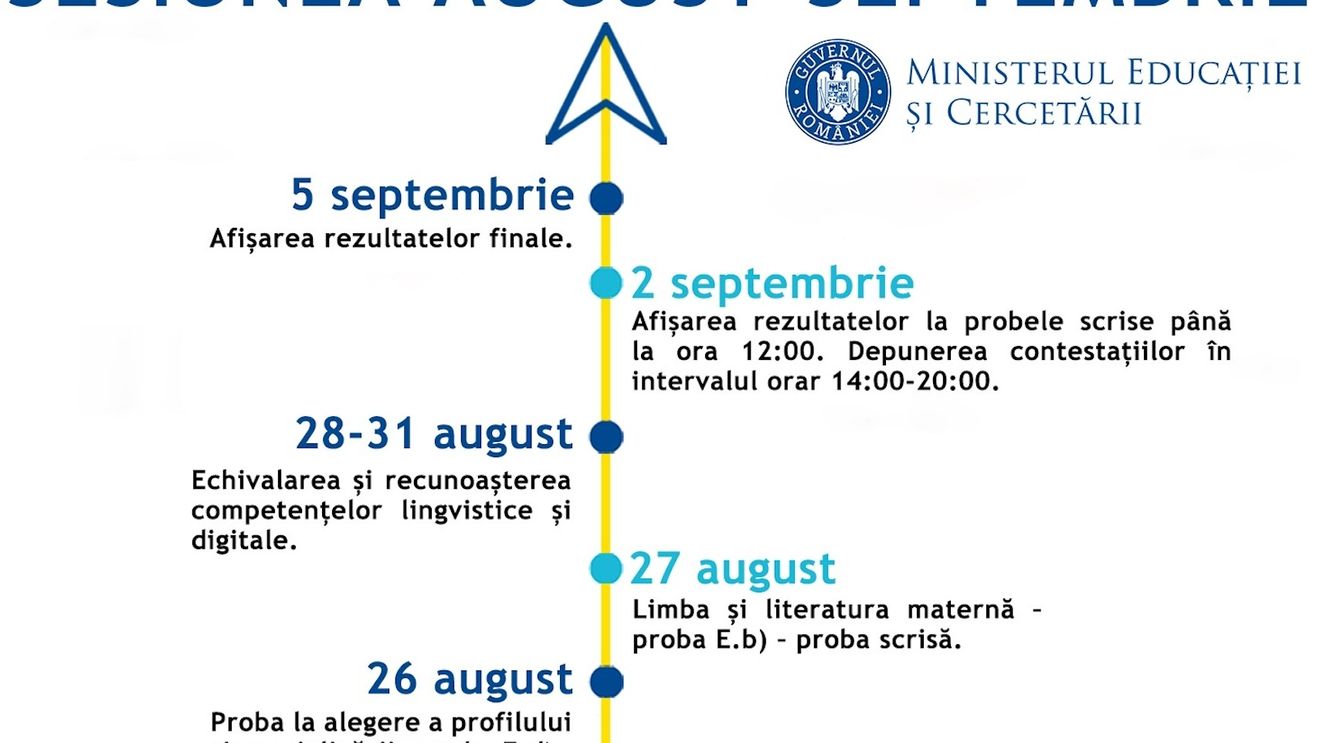 Sesiunea de toamnă de BAC 2020: Un nou calendar a fost aprobat de Ministerul Educației. Înscrierile încep pe 13 iulie, iar primul examen este programat pe 24 august