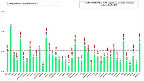 Două localități cu incidența Covid-19 peste 6 la mia de locuitori