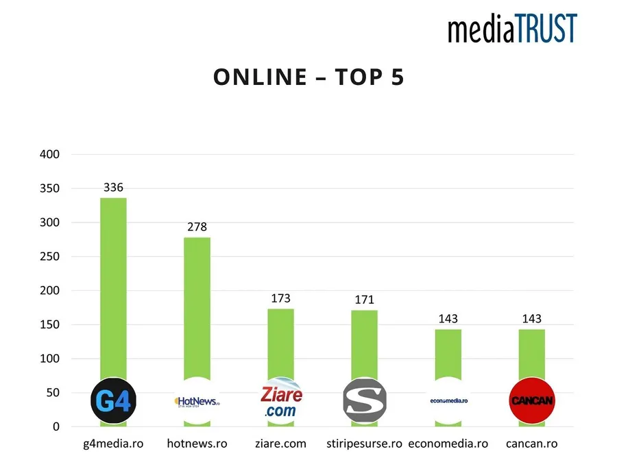 G4Media top surse online