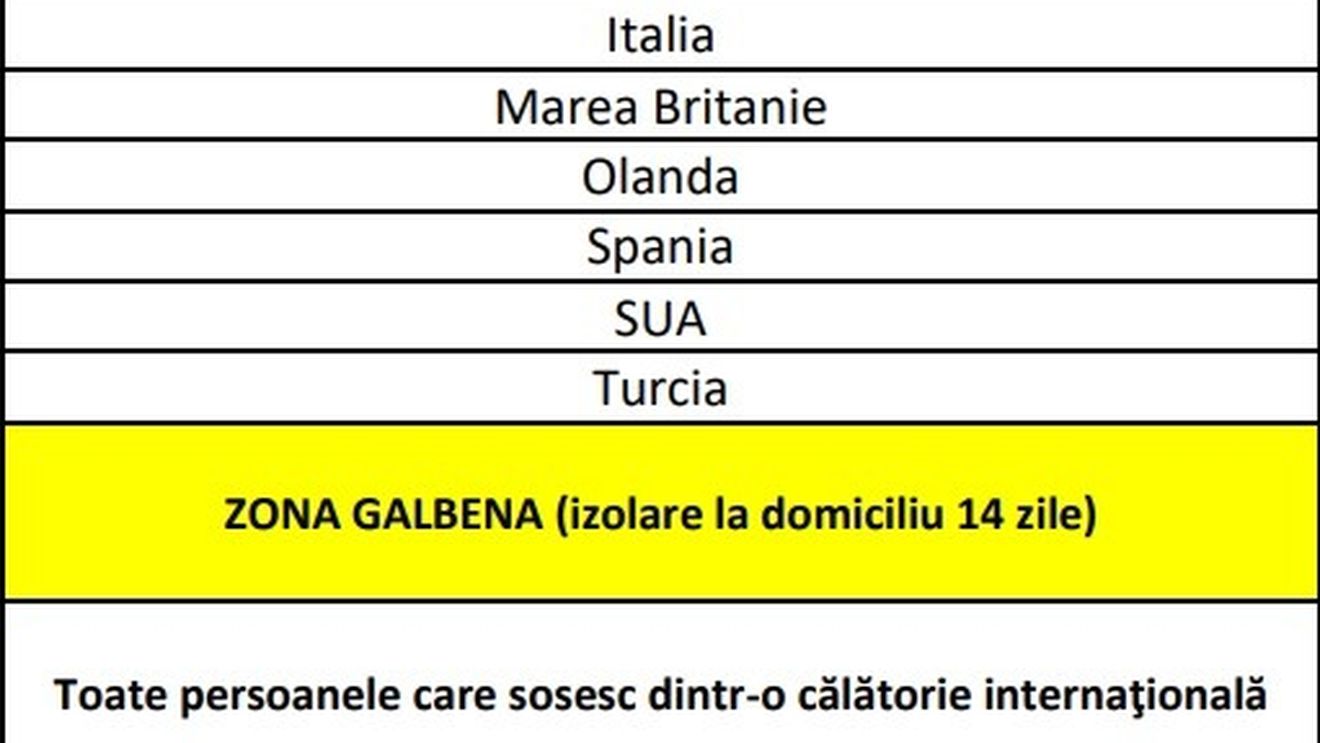 Toți călătorii care vin în România din Marea Britanie, Belgia, SUA, Turcia, Austria, Olanda și Elveția vor intra automat în carantină instituționalizată pentru 14 zile