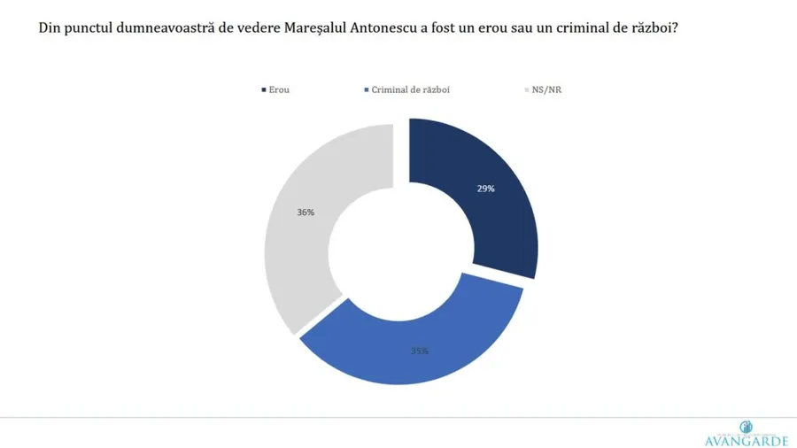 Ion Antonescu miscarea legionara