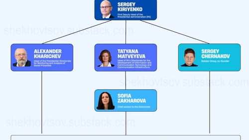 Tehnologia politică și inginerii sociali ai Rusiei: Noii contractori ai Kremlinului