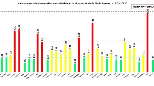 BREAKING 6.118 de cazuri noi de COVID și 133 de decese în ultimele 24 de ore / 1.226 de pacienți la ATI