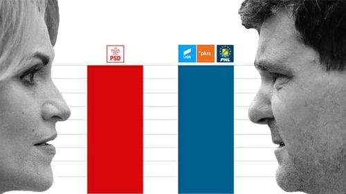 LIVE Alegeri București: lupta între Nicușor Dan și Gabriela Firea, marcată de vot masiv al tinerilor