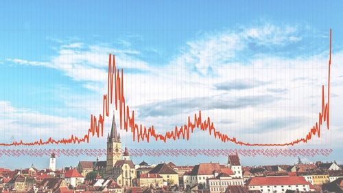 603 de cazuri noi, astăzi, în județul Sibiu, record de la începutul pandemiei. Pozitivare de 81,92%!