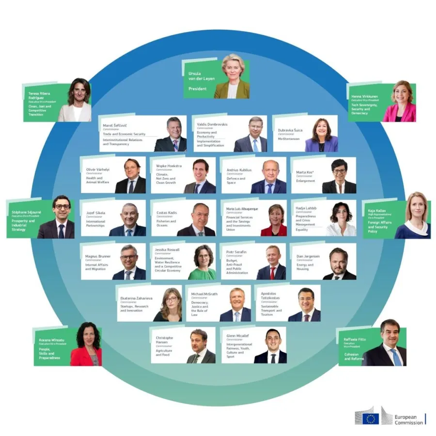 Noua Comisie Europeană