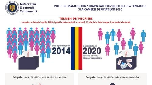 Liderul senatorilor USR-PLUS solicită explicaţii de la Autoritatea Electorală Permanentă privind voturile în Diaspora care nu au putut fi contabilizate la alegerile parlamentare