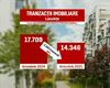 Piața imobiliară încetinește brusc. Tranzacțiile scad, iar cumpărătorii își amână planurile, din cauza noilor taxe