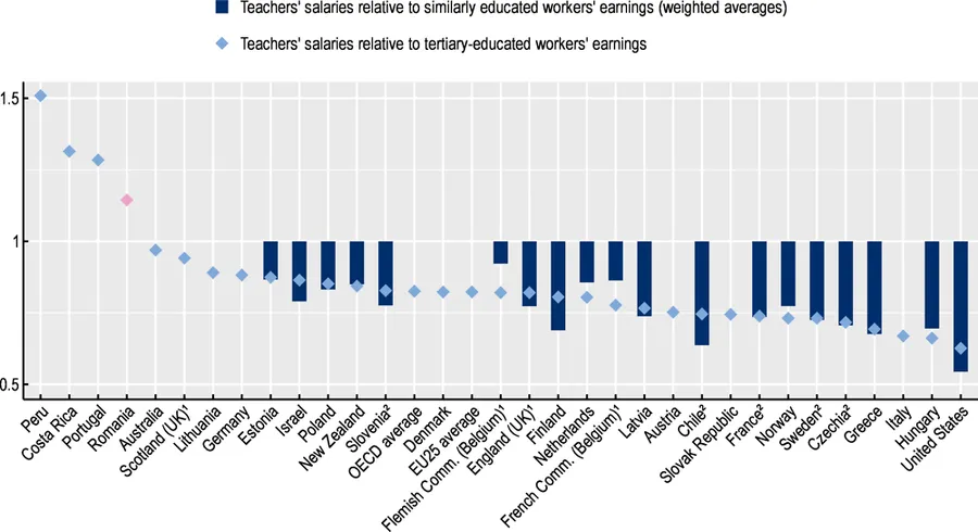 salarii invatatori romania