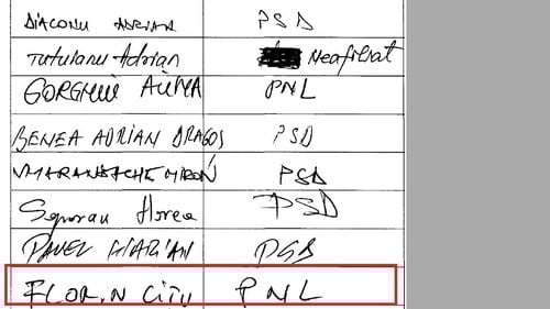 Florin Cîțu a declarat că ”niciodată nu o pot să-mi pun semnătura lângă cea a cuiva de la AUR sau de la PSD”. El a semnat ca parlamentar un proiect alături de Șerban Nicolae și alți PSD-iști de frunte