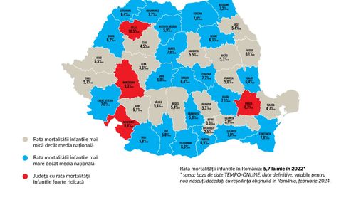 Organizația Salvați Copiii: Rata mortalității infantile a crescut, pe fondul unei prăbușiri a natalității / Harta pe județe