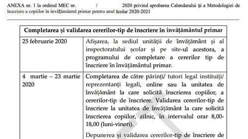 ULTIMA ORĂ Proiectul calendarului de înscriere în clasa pregătitoare 2020, publicat de Minister: Înscrierile în clasa pregătitoare vor începe în 4 martie