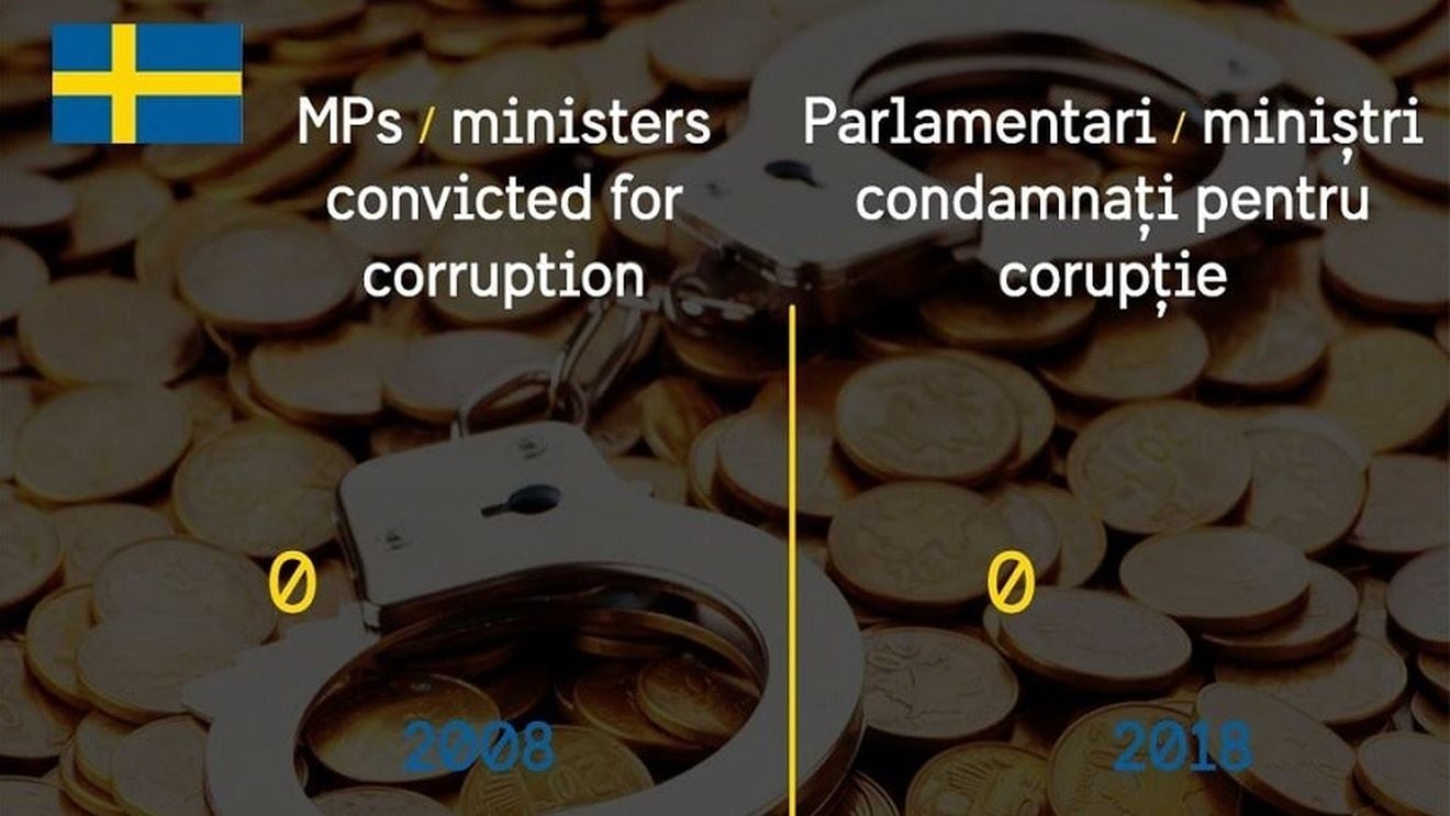 Ambasada Suediei, postare cu mesaj direct despre corupția din politică, la o zi după ce ministrul Justiției a anunțat OUG pentru revizuirea sentințelor definitive date de completurile de 5