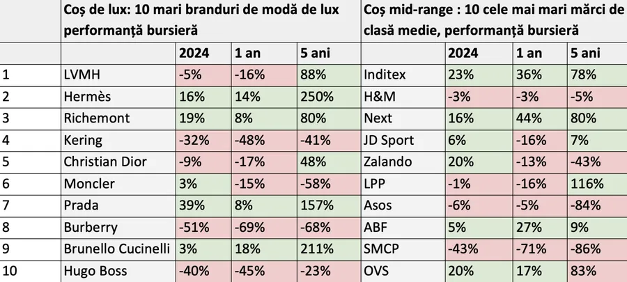 moda, etoro, statistici, finante