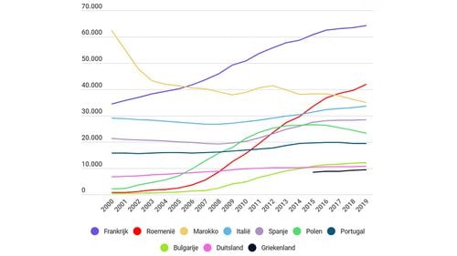 Românii, comunitatea străină cu cea mai rapidă creștere în regiunea Bruxelles. Doar francezii sunt mai mulți