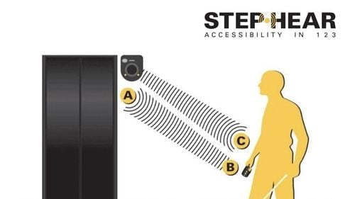 Sectorul 4: Senzori pentru orientarea persoanelor cu deficiențe de vedere în mall-ul care găzduiește ghișeele Primăriei