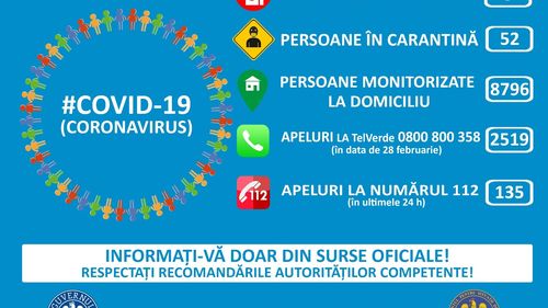 DSP Cluj: Pacientul din Maramureș, infectat cu coronavirus, nu are febră și nici evoluție negativă/ A fost înființată o linie telefonică specială pentru românii din străinătate
