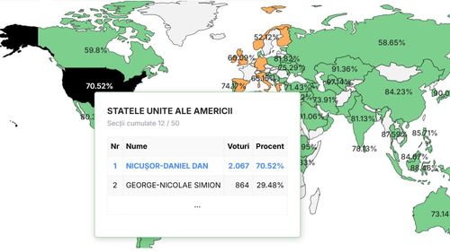 Rezultate alegeri prezidențiale 2025 în Statele Unite. Cu cât a câștigat Nicușor Dan