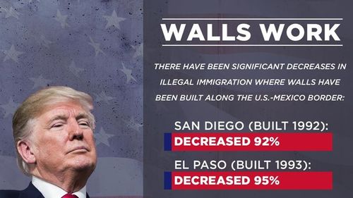 Trump folosește, în premieră, dreptul președintelui de veto pentru a anula o măsură a Congresului care ar fi blocat construcția zidului la granița cu Mexicul