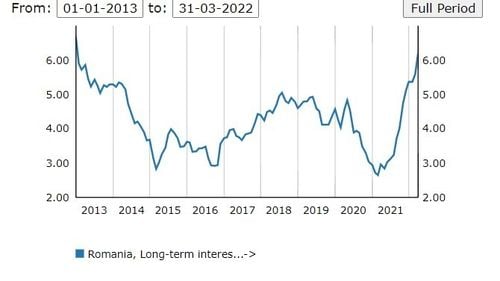 Isărescu avertizează că dobânzile la care se împrumută România vor crește dacă guvernul nu face ”corecția fiscală”