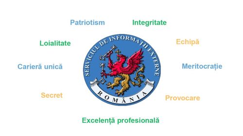 BREAKING: SIE anunță că proiectele legilor securității naționale au fost realizate după ce Serviciul a fost consultat de Departamentul Securității Naționale din Administrația Prezidențială și de Secretariatul General al Guvernului