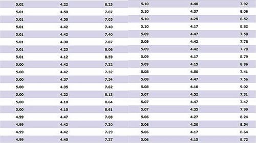 ANALIZĂ Mediile de la clasă obţinute de copiii care au luat 4 la Evaluarea Naţională sunt cu 3-4 puncte mai mari faţă de cele de la examen