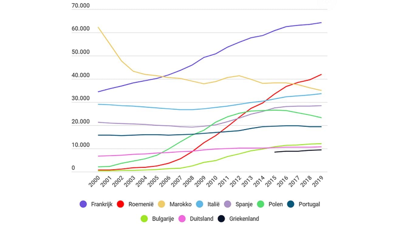 Românii, comunitatea străină cu cea mai rapidă creștere în regiunea Bruxelles. Doar francezii sunt mai mulți