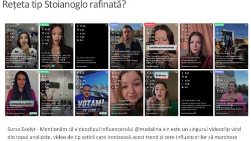 Expert Forum: Campania #echilibrusiverticalitate de pe TikTok a fost a lui Călin Georgescu / Cum a crescut Călin Georgescu în sondaje? (studiu)