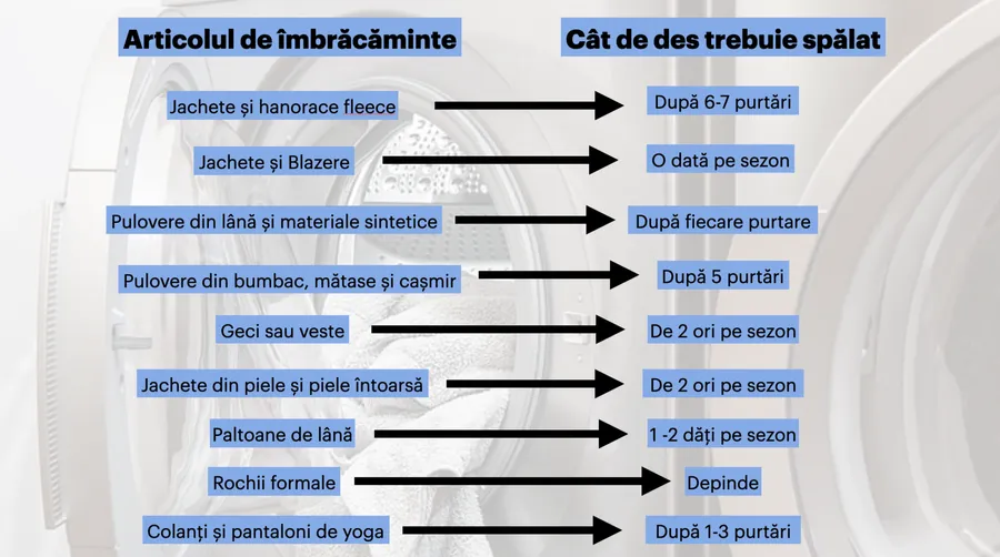 moda, spalat haine 