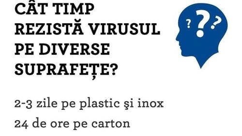 Cât rezistă coronavirusul pe diferite suprafețe? Ministerul Sănătății: COVID-19, cel mai rezistent pe plastic, cel mai puțin pe cupru