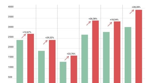 GRAFIC Al treilea val? Analiză comparativă pe zile: Numărul cazurilor de COVID-19 a crescut în această săptămână cu 25,46% față de săptămâna precedentă. Peste 4.000 de infectări în plus au fost confirmate