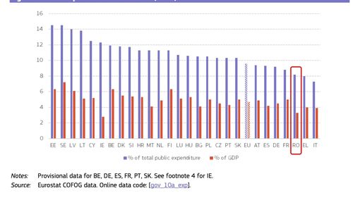 ANALIZĂ Reformele esențiale pentru Educația din România, conform datelor UE și OCDE, la care „ministrul Reformei” a renunțat pentru tăierile impuse de ministrul autodeclarat al Austerității, Daniel David