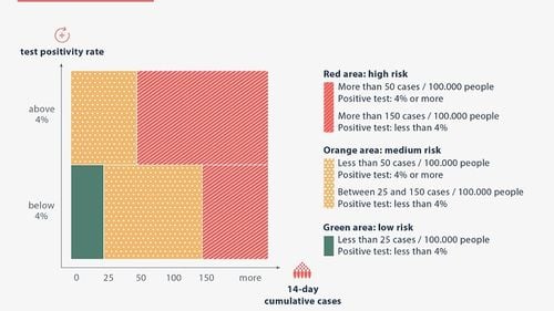 ULTIMA ORĂ: Consiliul UE recomandă statelor membre să adopte o politică unitară de restricționare a circulației. Codul culorilor propus de Consiliu