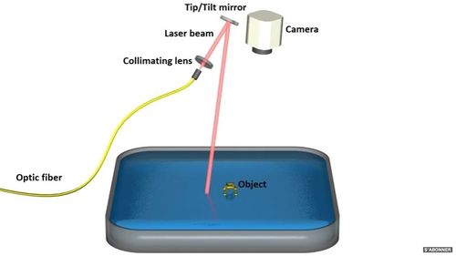 VIDEO Cercetătorii de la Universitatea Libre din Bruxelles au creat un robot capabil să meargă pe apă / Microbotul se deplasează pe apă prin exploatarea fenomenului termocapilarității