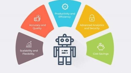 Un robot creat de partenerul Gold al UiPath procesează 240 de cereri de amânare a ratelor la credite bancare, pe oră