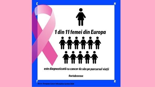 Octombrie, luna de conștientizare a pericolului cancerului la sân/ Comisia Europeană propune screeningul începând de la 45 de ani