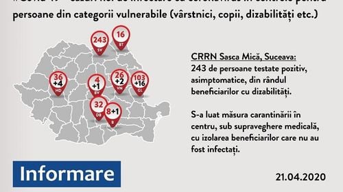Aproape 500 de persoane din centrele rezidențiale sunt infectate cu coronavirus, din care mai mult de jumătate în centrul de recuperare neuropsihică de la Suceava / 24 de decese înregistrate în aceste instituții