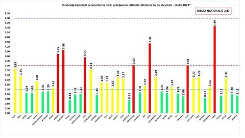 BREAKING 4383 de cazuri noi din 20535 de teste / Un sfert sunt în București