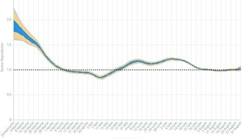 GRAFIC Emilian Popovici: De la 1 august, rata de transmitere a coronavirusului este constantă în România, dar urmează trei evenimente inevitabile care pot duce la creștere