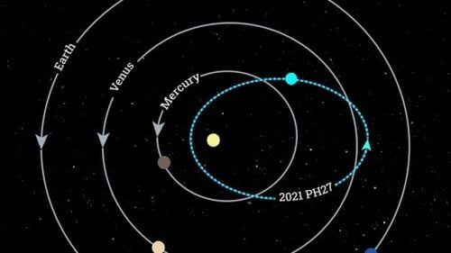 A fost descoperit cel mai apropiat asteroid de Soare, cu cea mai mare viteză din Sistemul Solar