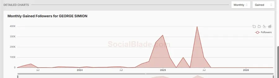Captură Social Blade