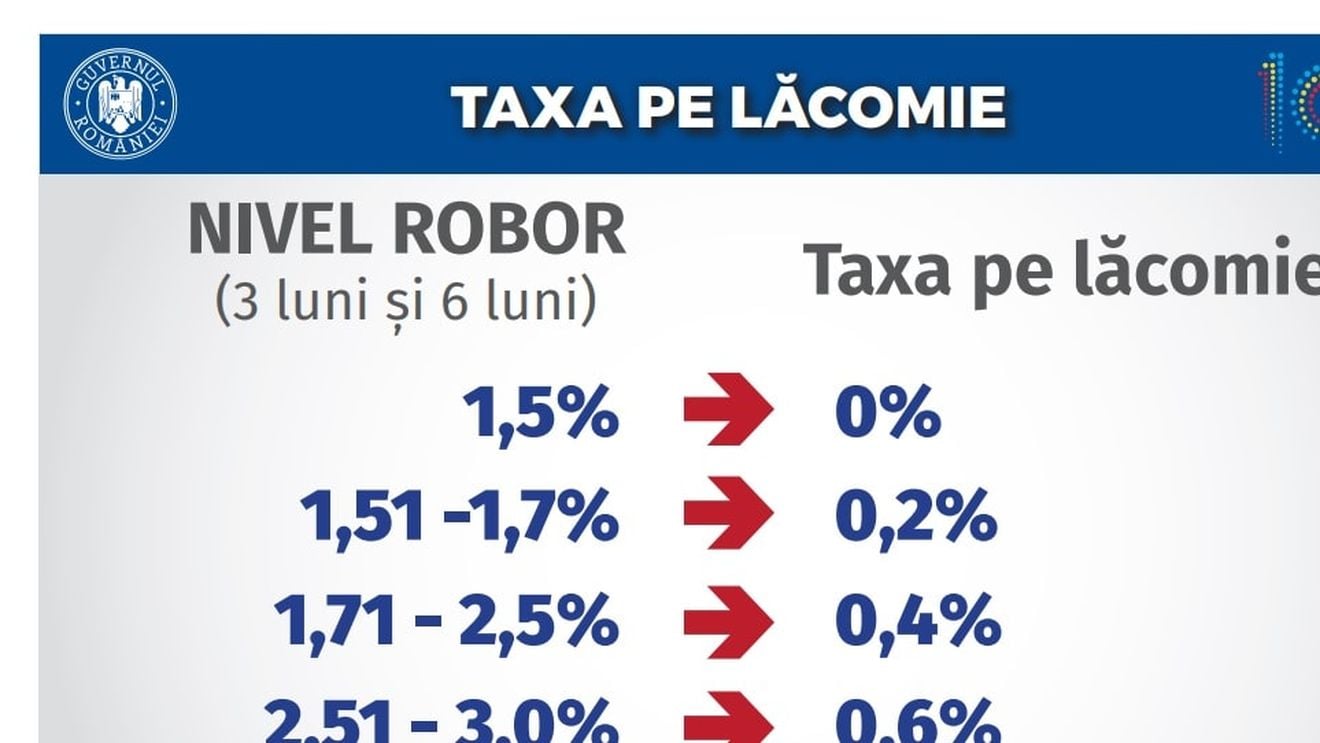 Ordonanța lăcomiei: USR și PNL acuză guvernul că lovește în mineri și micile firme