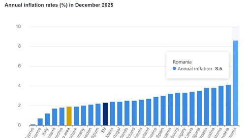 Grindeanu: ”Cred că românii au trăit cel mai bine din istorie în 2025 şi acum doi ani” / România a avut în 2025 inflație record în UE / ”Sunt mândru de ceea ce am făcut ca ministru al Transporturilor”