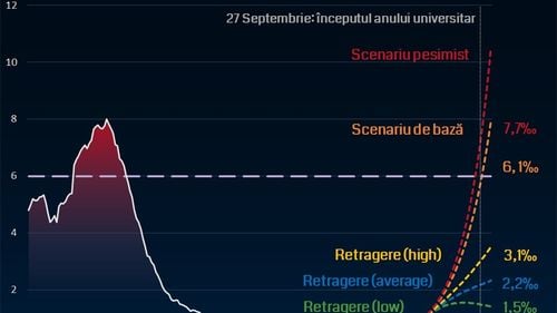 Pe 27 septembrie rata de incidență va trece de 6 la mie în Cluj-Napoca și va fi de 8 la mie pe 1 octombrie - previziunea cercetătorilor Universității Babeș Bolyai cu privire la incidența cazurilor cu trei săptămâni înainte de începerea anului universitar