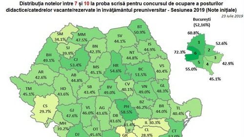 HARTĂ Rezultatele pe județe la titularizare 2019: Cele mai multe note peste 7 s-au înregistrat în județul Prahova, cele mai puține în Giurgiu