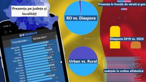 REZULTATE ALEGERI PREZIDENȚIALE Vezi prezența la vot și rezultatele în timp real pe pagina specială G4Media / Comparații între județe și localități / Cum votează diaspora / Detalii sociologice