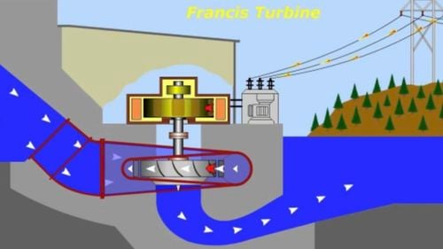 Proiectul unei micro-hidrocentrale introdusă pe conducta de apă a Braşovului, respinsă de Mediu / Investiția era estimată la suma de 600.000 de euro